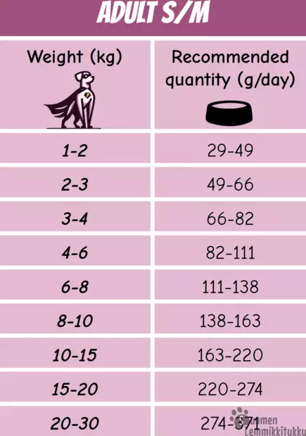 Adult Small/medium (possupohjainen) 2kg - Koiran kuivaruoka - 41975 - 2