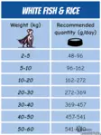 Adult Valkoinen kala (siika) 2kg - Koiran kuivaruoka - 42486 - 3