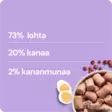 Nutriment By Rauh Kana-Lohi, 1 kg - Koiran raakaruoka - 42258 - 3