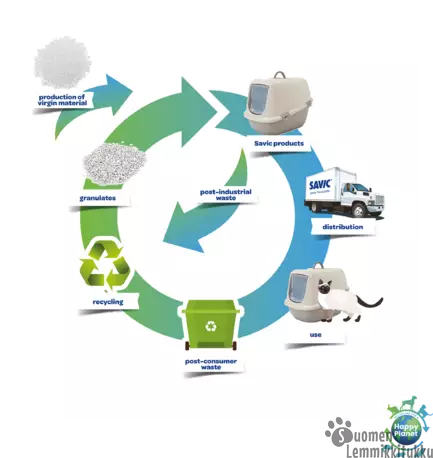 Kissanvessa katettu Leo 64x46x45cm, aktiivihiilisuodatin & ovi - Kissan vessat ja lapiot - 42569 - 2